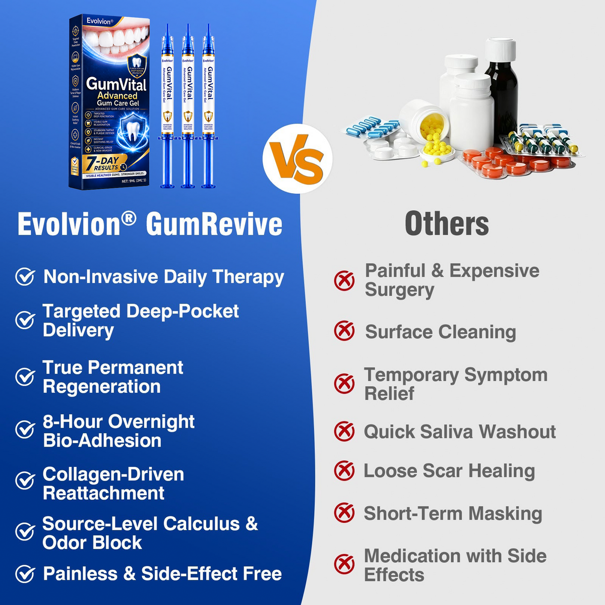 🦷 Evolvion® GumVital Advanced Gum Care Gel + 🎁 FREE Gum Care Kit
