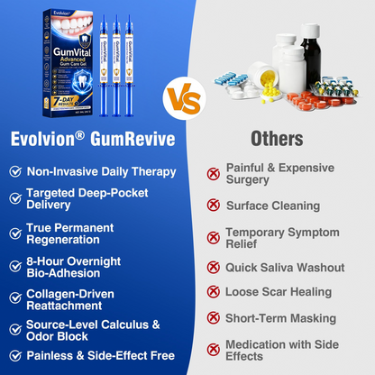 🦷 Evolvion® GumVital Advanced Gum Care Gel + 🎁 FREE Gum Care Kit