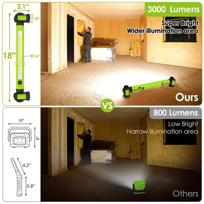 🔥Hot Sale 49% off🌟🔦3000 Lumens Rechargeable Work Light — Bright, Tough & Built for Every Job💡