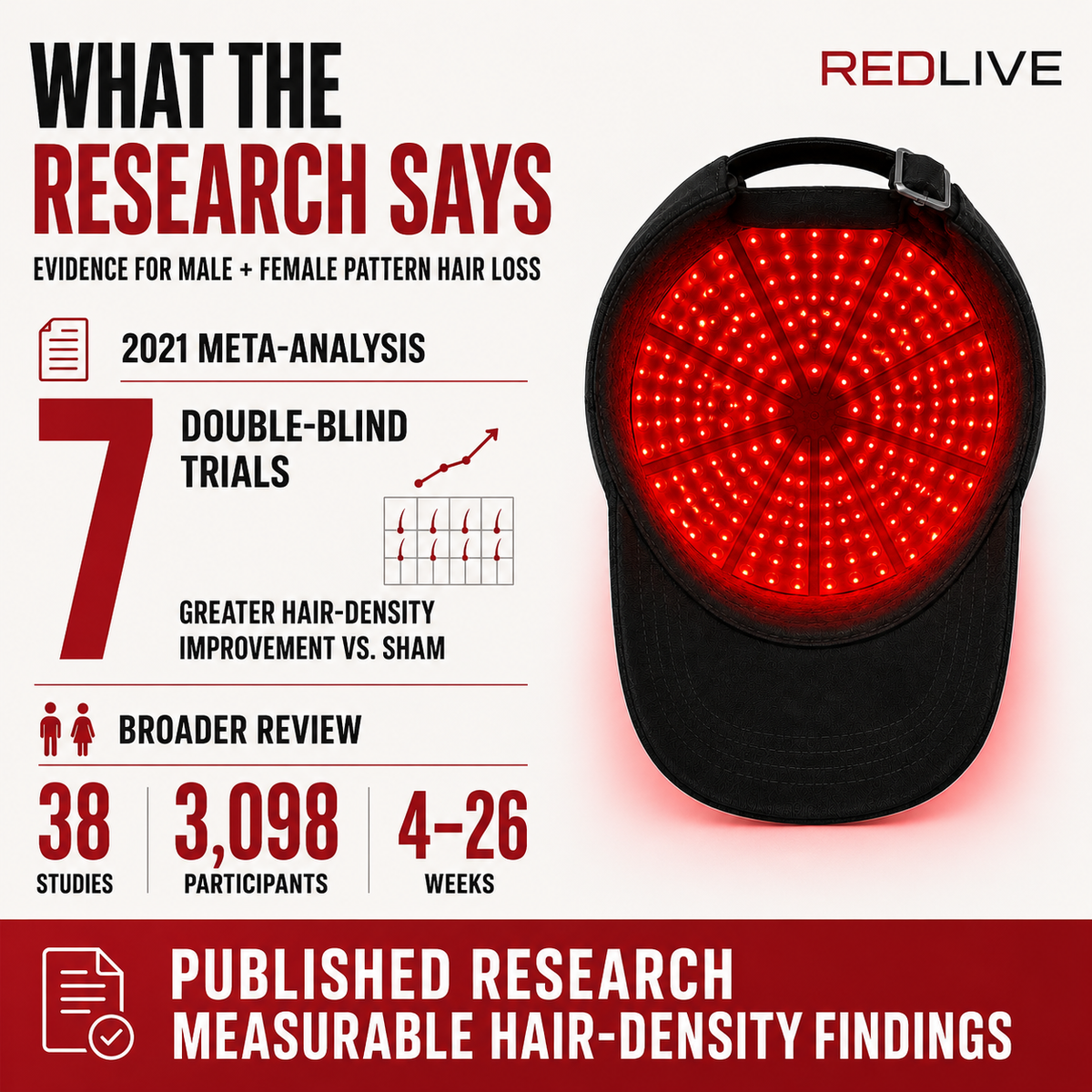 Redlive Red Light Hair Growth Cap | 100 LEDs, Charger Included + Free Gift